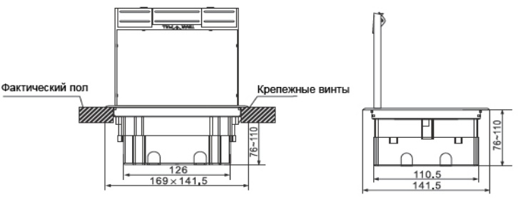 Люки напольные